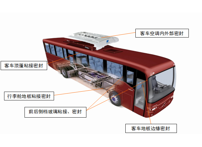 汽车制造用胶整体解决方案
