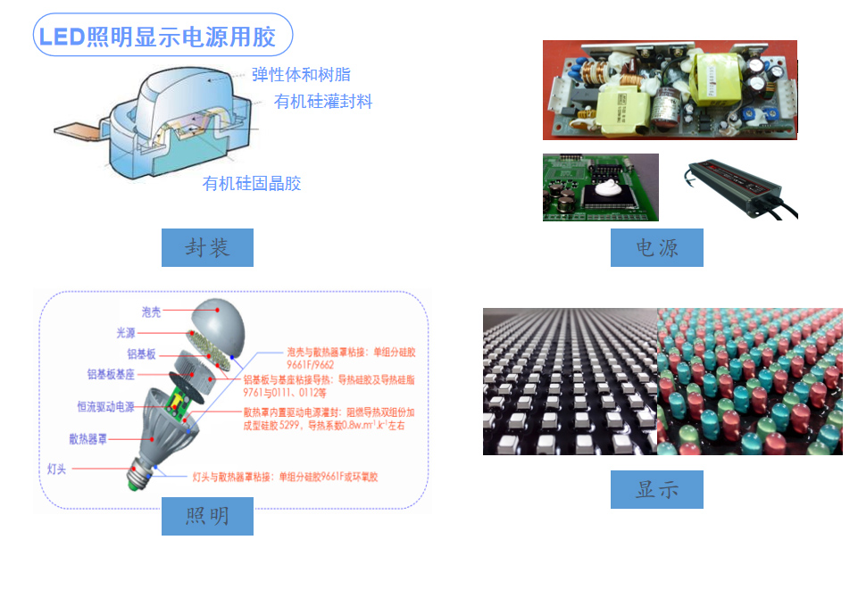 LED照明显示电源用胶