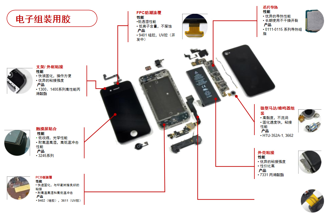 电子组装用胶