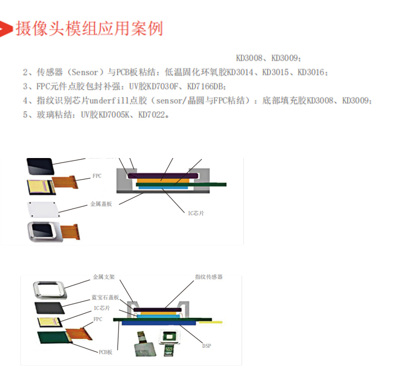 摄像头模组用胶案例